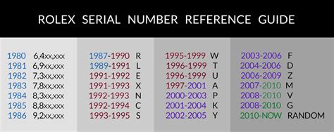 rolex year codes|Rolex serial number date code.